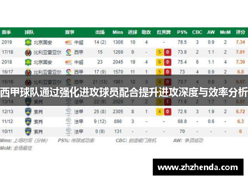 西甲球队通过强化进攻球员配合提升进攻深度与效率分析