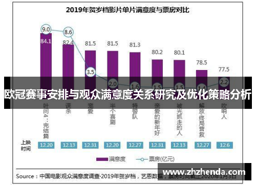 欧冠赛事安排与观众满意度关系研究及优化策略分析
