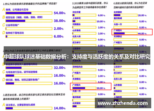 中超球队球迷基础数据分析：支持度与活跃度的关系及对比研究
